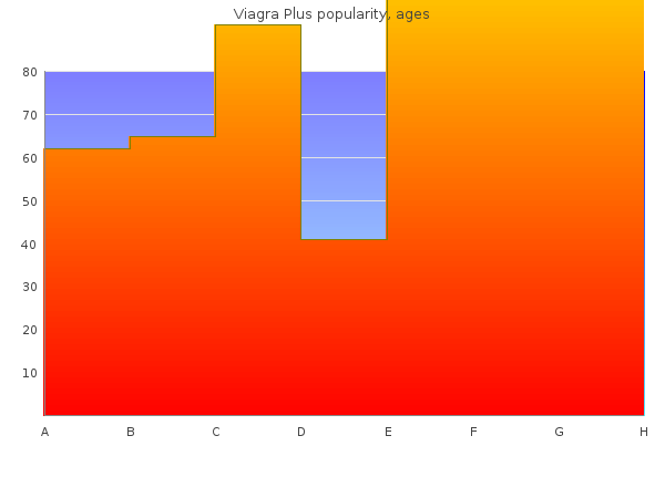 proven 400 mg viagra plus