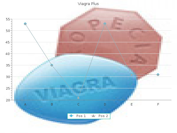 generic viagra plus 400 mg with amex