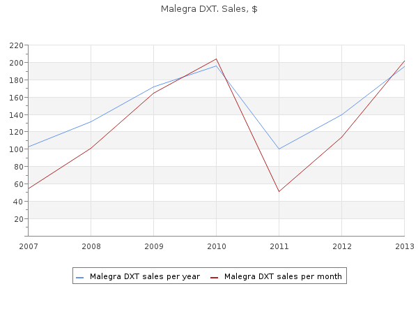 cheap malegra dxt 130 mg with mastercard