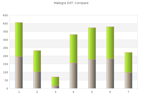 order 130 mg malegra dxt free shipping