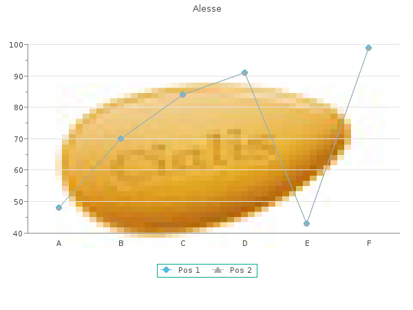 cheap 0.18mg alesse with visa