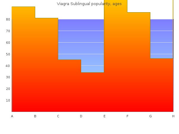 buy viagra sublingual 100 mg otc