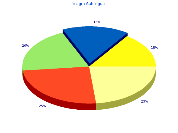 cheap viagra sublingual 100mg with mastercard