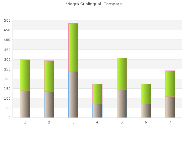 buy viagra sublingual 100 mg overnight delivery