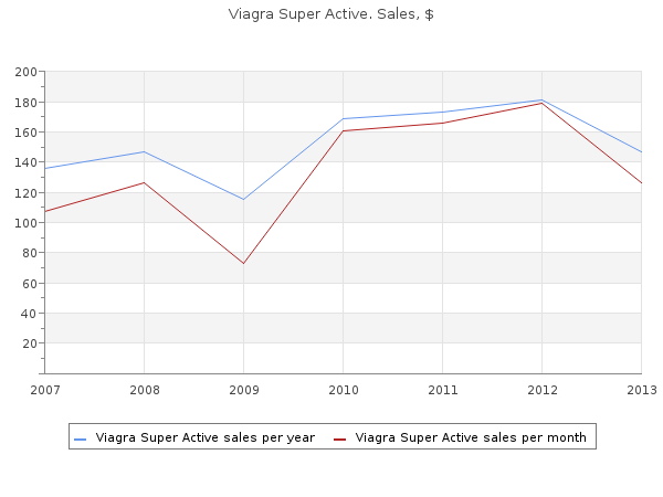 generic viagra super active 25mg free shipping