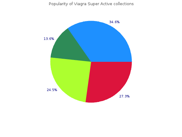 viagra super active 50 mg mastercard