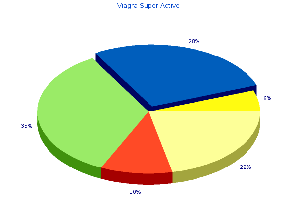 purchase 25 mg viagra super active overnight delivery