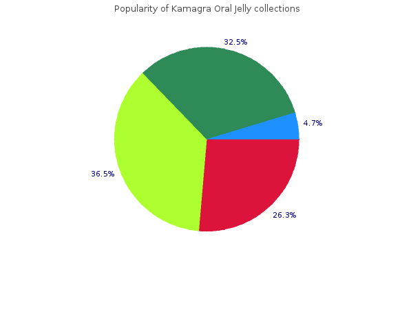 generic kamagra oral jelly 100 mg otc