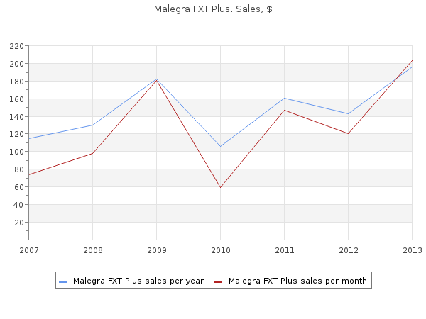 cheap 160mg malegra fxt plus overnight delivery