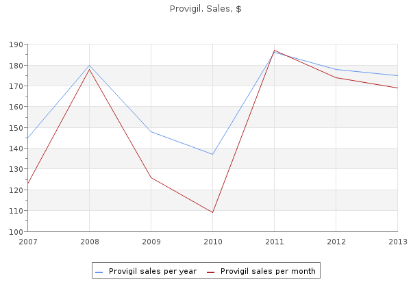 buy cheap provigil 100mg online