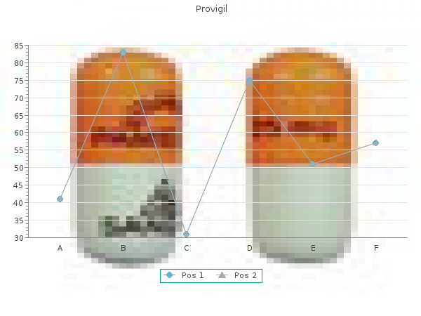 cheap provigil 100mg overnight delivery