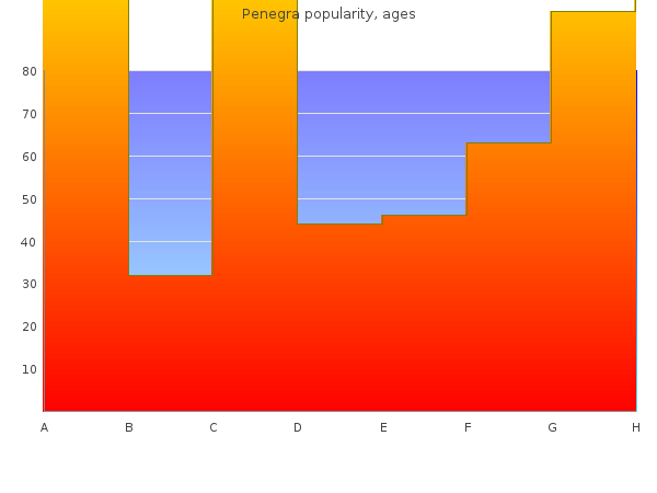 buy cheap penegra 50 mg line