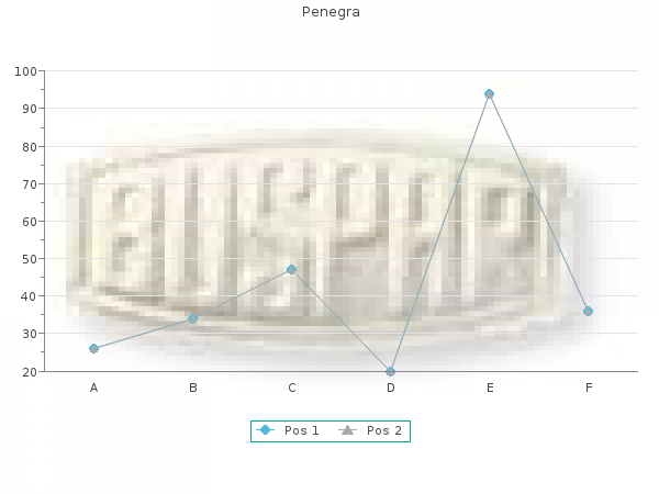 order penegra 100 mg amex