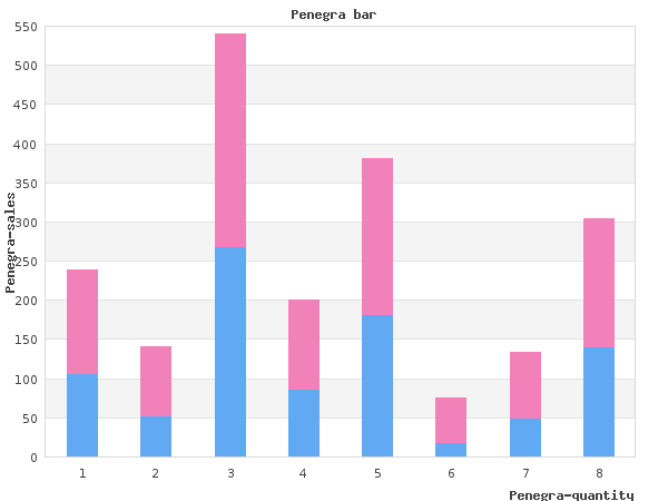 buy penegra 100 mg free shipping