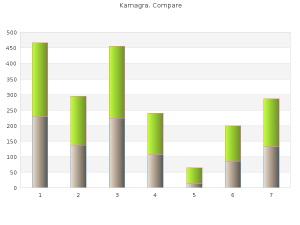 kamagra 100mg free shipping