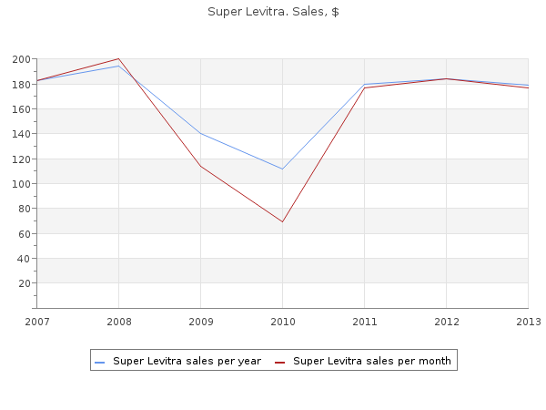 discount super levitra 80 mg with visa