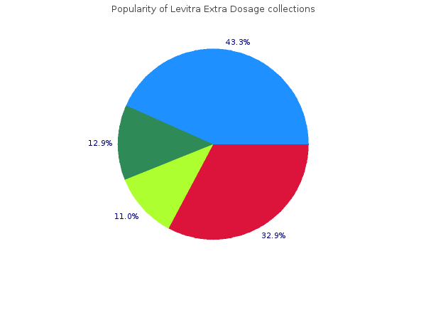 purchase 40mg levitra extra dosage mastercard