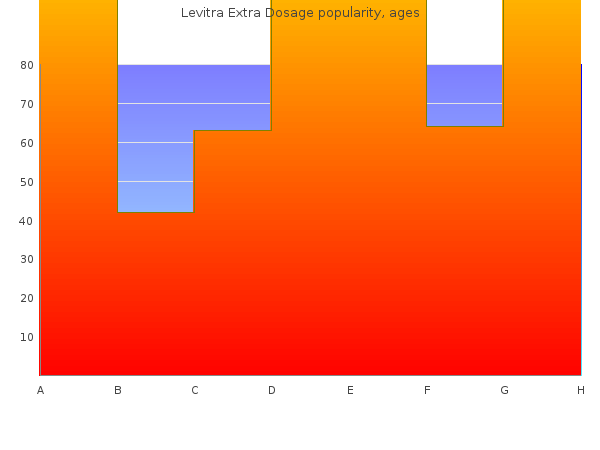 buy levitra extra dosage 40 mg overnight delivery