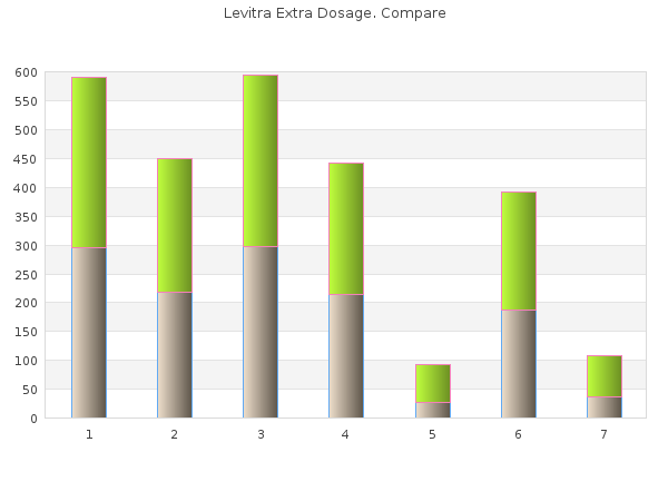 order levitra extra dosage 40 mg with amex