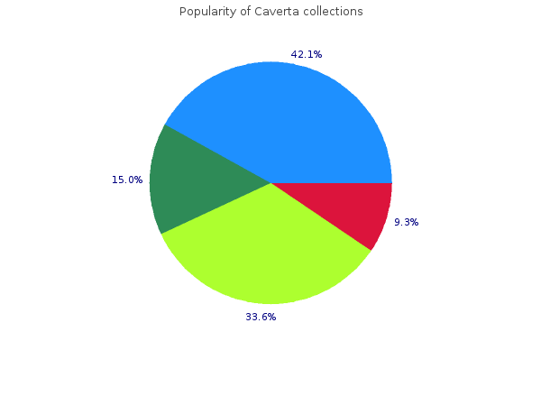 caverta 50mg without prescription