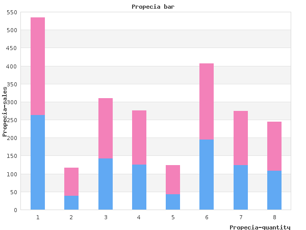 cheap propecia 5 mg on line