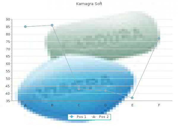 kamagra soft 100mg with amex