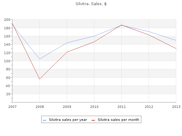 purchase silvitra 120mg