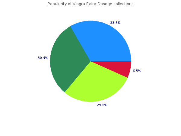 buy 130mg viagra extra dosage visa