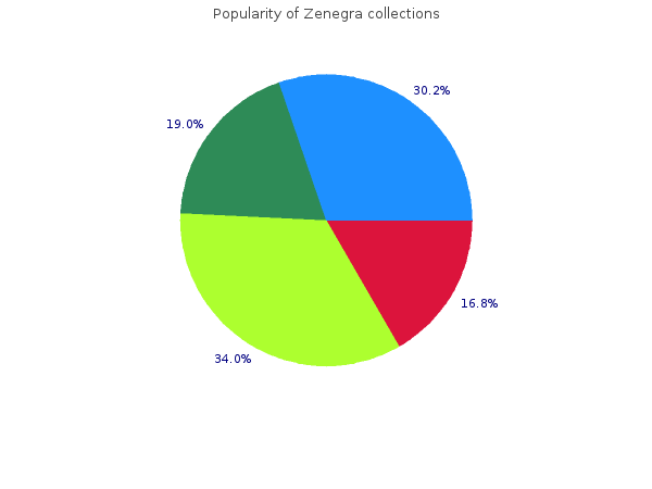 cheap zenegra 100mg overnight delivery