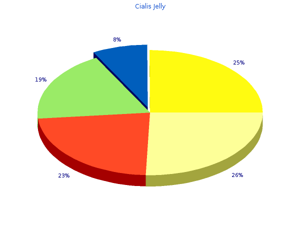 generic 20 mg cialis jelly with visa