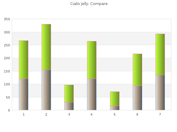 buy cialis jelly 20mg on-line