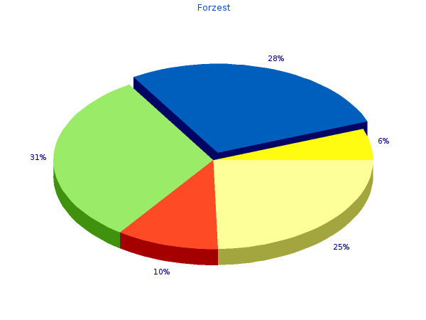 cheap forzest 20mg visa