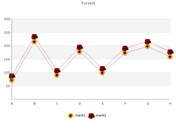 cheap forzest 20 mg amex