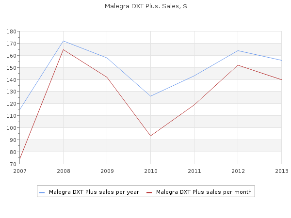 discount 160mg malegra dxt plus with visa