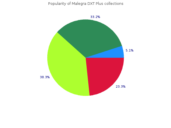 order 160mg malegra dxt plus with visa
