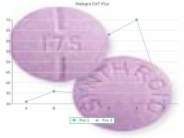 discount 160 mg malegra dxt plus free shipping