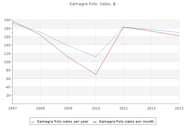 generic kamagra polo 100 mg with amex