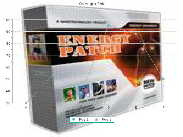 buy discount kamagra polo 100 mg