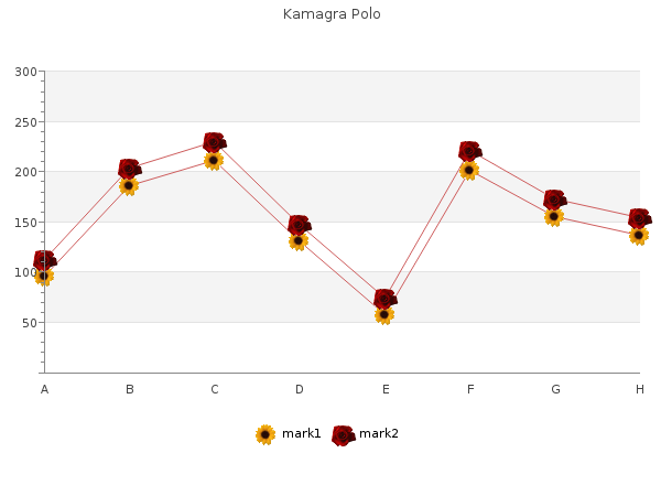buy cheap kamagra polo 100 mg line