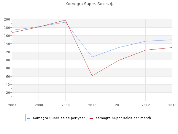 discount kamagra super 160mg visa