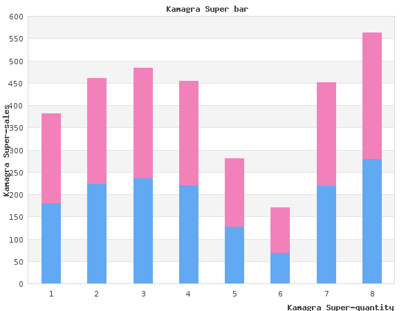 buy generic kamagra super 160mg on-line