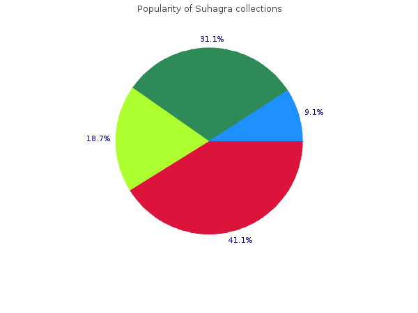purchase 100mg suhagra visa
