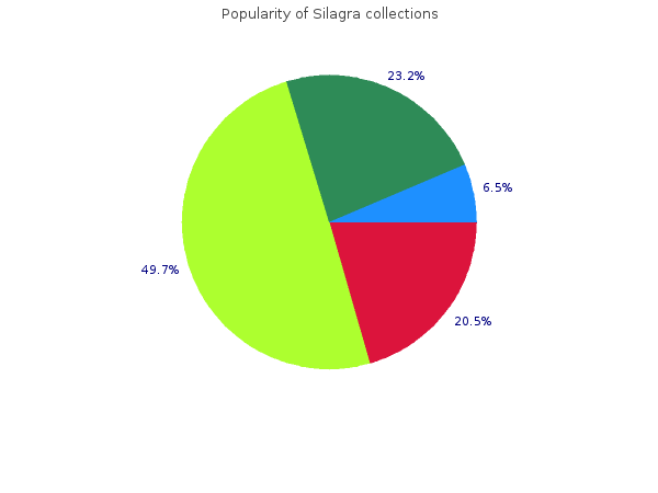 purchase silagra 100mg with amex