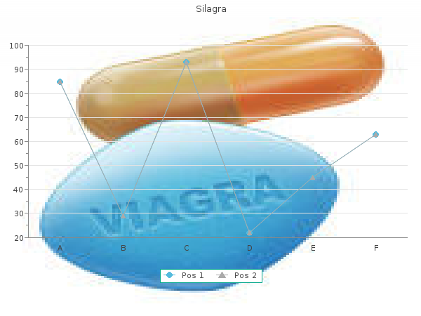 order silagra 100 mg mastercard