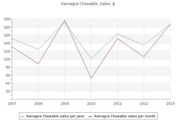 buy kamagra chewable 100 mg on-line