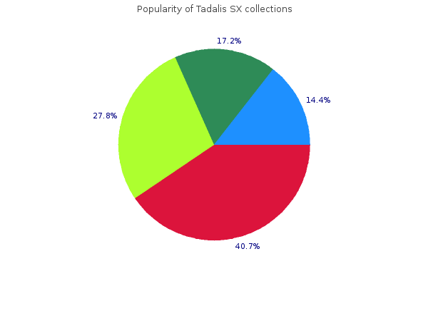 buy tadalis sx 20mg low cost