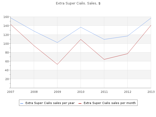 purchase 100 mg extra super cialis fast delivery