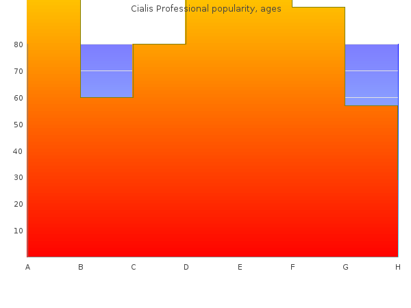 cialis professional 20mg with mastercard