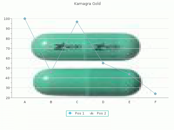 cheap kamagra gold 100mg on-line