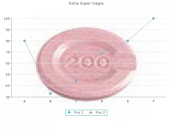quality extra super viagra 200 mg